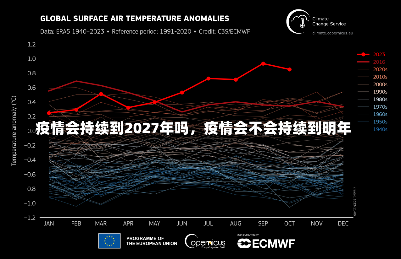 疫情会持续到2027年吗，疫情会不会持续到明年
