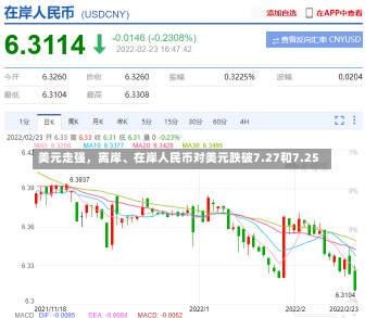 美元走强，离岸、在岸人民币对美元跌破7.27和7.25-第1张图片