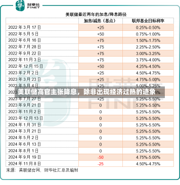 美联储高官主张降息，除非出现经济过热的迹象-第2张图片