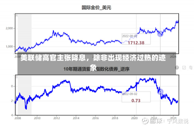 美联储高官主张降息，除非出现经济过热的迹象