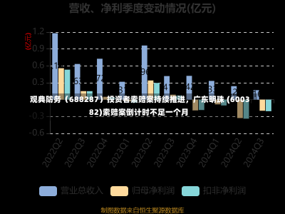 观典防务（688287）投资者索赔案持续推进，广东明珠 (600382)索赔案倒计时不足一个月-第2张图片