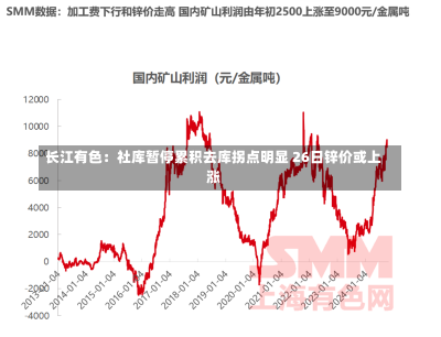 长江有色：社库暂停累积去库拐点明显 26日锌价或上涨-第1张图片