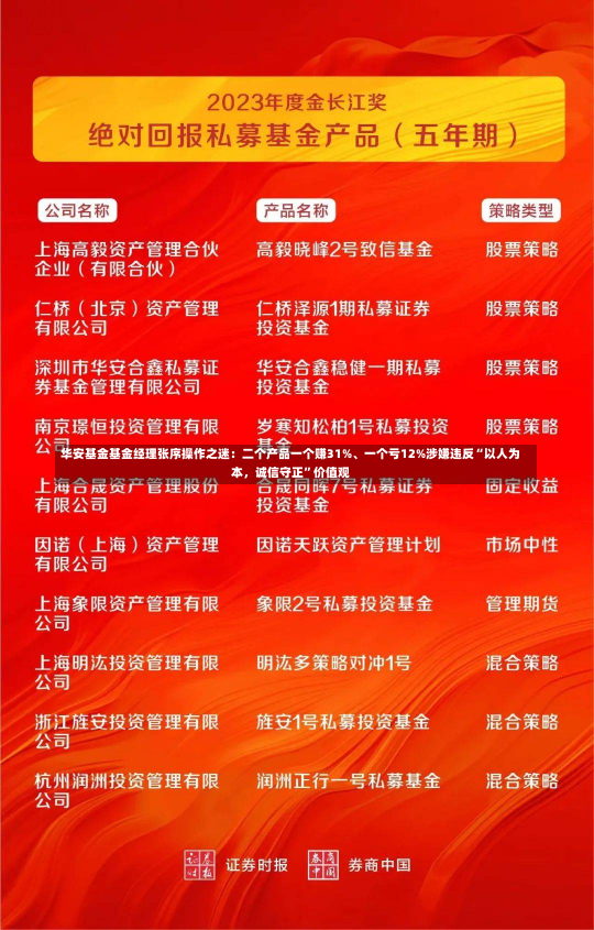 华安基金基金经理张序操作之迷：二个产品一个赚31%、一个亏12%涉嫌违反“以人为本，诚信守正”价值观