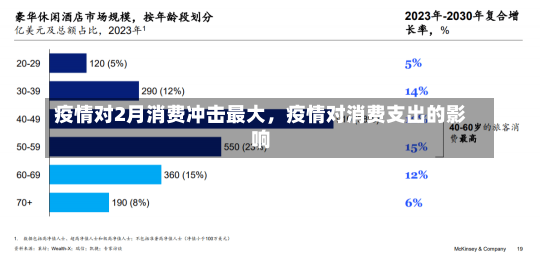 疫情对2月消费冲击最大，疫情对消费支出的影响