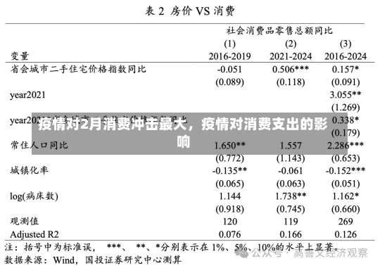 疫情对2月消费冲击最大，疫情对消费支出的影响-第2张图片