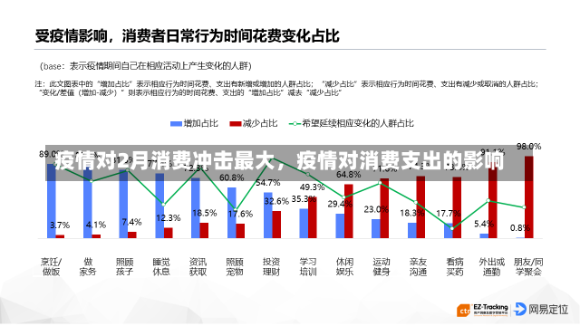 疫情对2月消费冲击最大，疫情对消费支出的影响-第3张图片