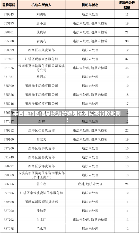 未名医药因信息披露涉嫌违法违规被行政处罚！