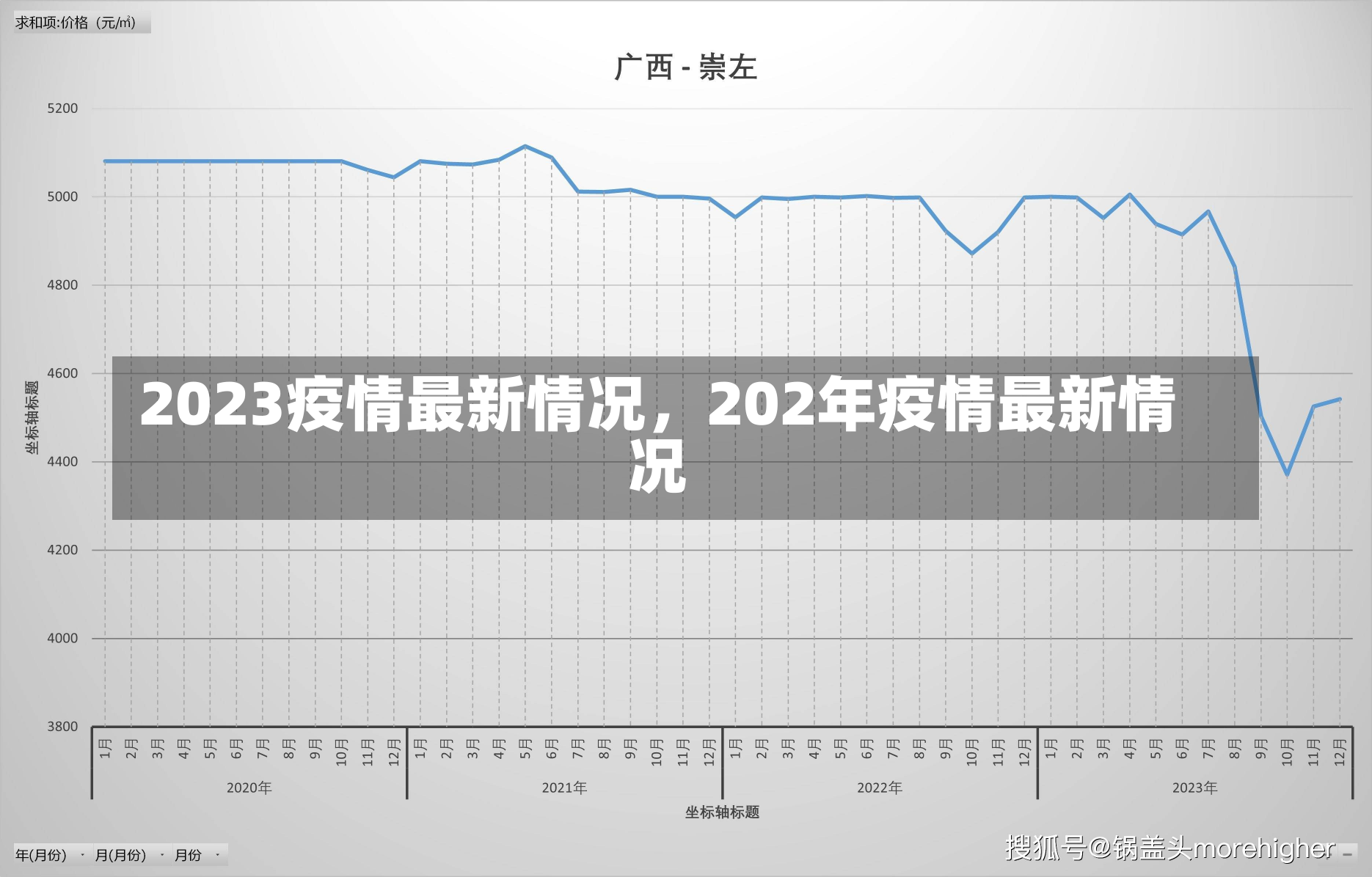 2023疫情最新情况，202年疫情最新情况