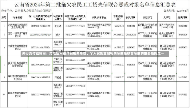 央行支付结算司：对电信网络诈骗相关单位、个人实施金融相关惩戒是联合惩戒的重要措施之一-第2张图片