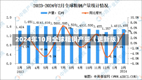 2024年10月全球粗钢产量（更新版）-第1张图片