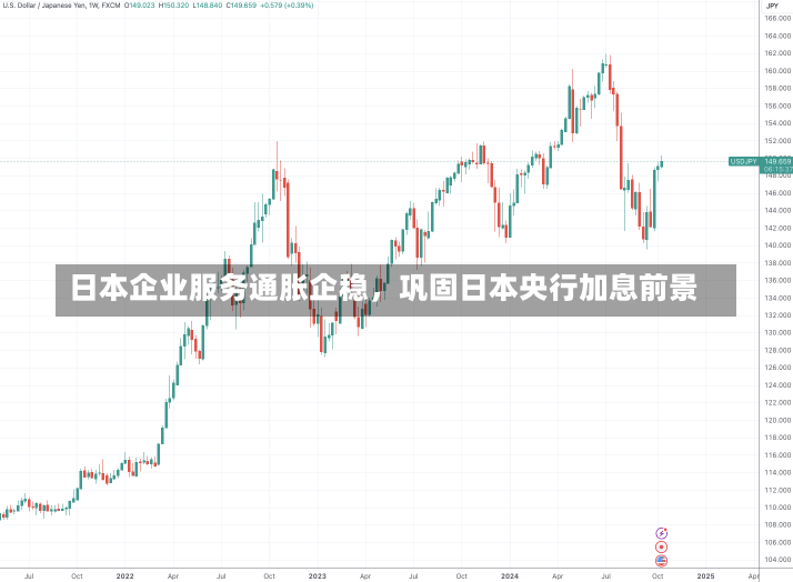 日本企业服务通胀企稳，巩固日本央行加息前景-第2张图片