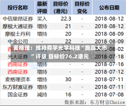 麦格理：维持舜宇光学科技“跑赢大市”评级 目标价76.2港元-第1张图片