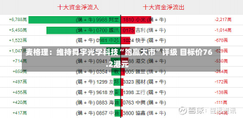 麦格理：维持舜宇光学科技“跑赢大市”评级 目标价76.2港元-第3张图片