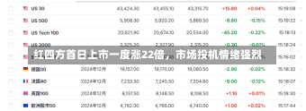 红四方首日上市一度涨22倍，市场投机情绪强烈