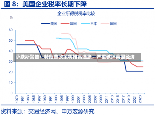 萨默斯警告：特朗普政策将推高通胀，严重破坏美国经济-第1张图片