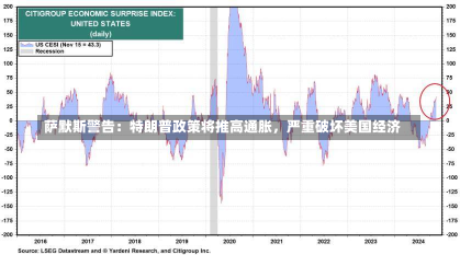 萨默斯警告：特朗普政策将推高通胀，严重破坏美国经济-第2张图片