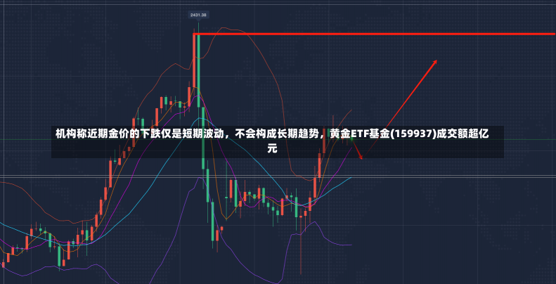 机构称近期金价的下跌仅是短期波动，不会构成长期趋势，黄金ETF基金(159937)成交额超亿元-第2张图片