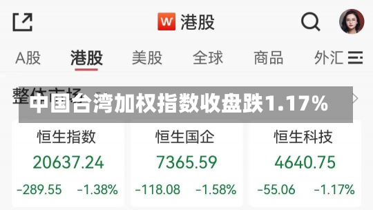 中国台湾加权指数收盘跌1.17%