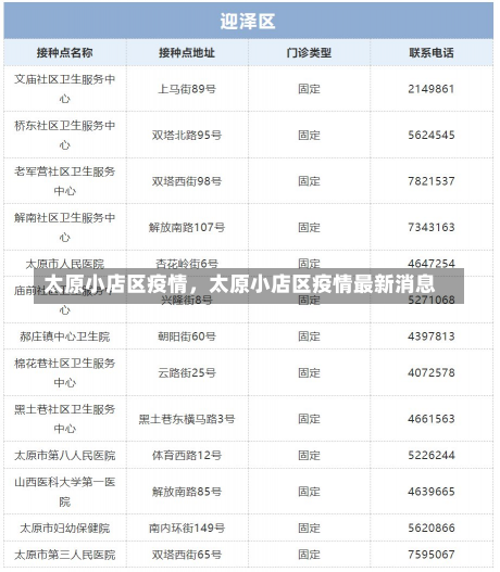 太原小店区疫情，太原小店区疫情最新消息