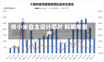 传小米自主设计芯片 料明年量产-第2张图片