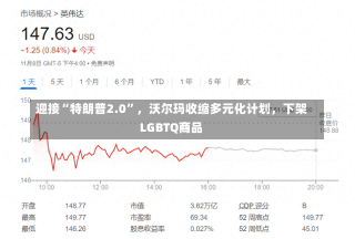 迎接“特朗普2.0”，沃尔玛收缩多元化计划，下架LGBTQ商品-第1张图片