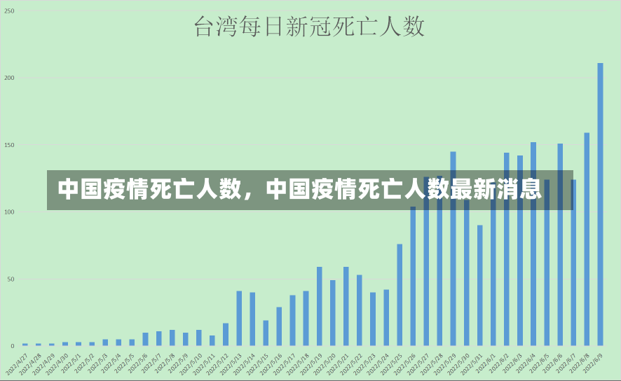 中国疫情死亡人数，中国疫情死亡人数最新消息-第2张图片