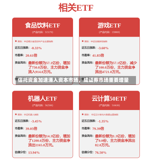 信托资金加速涌入资本市场，成证券市场重要增量-第2张图片