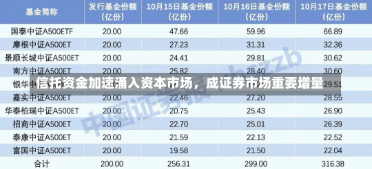 信托资金加速涌入资本市场，成证券市场重要增量