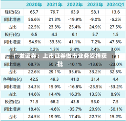 广发证券：上市证券做市业务资格获批-第1张图片