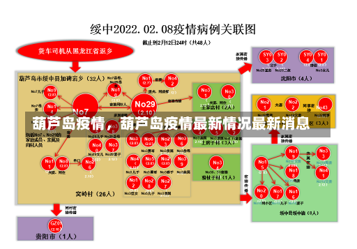 葫芦岛疫情，葫芦岛疫情最新情况最新消息-第2张图片