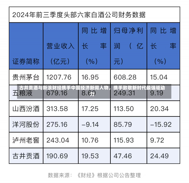 古井贡酒与新浪财经携手中国经济新闻人物，携手致敬新时代最强驱动力