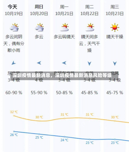 深圳疫情最新消息，深圳疫情最新消息风险等级