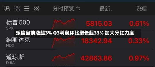 乐信盘前涨超3% Q3利润环比增长超33% 加大分红力度