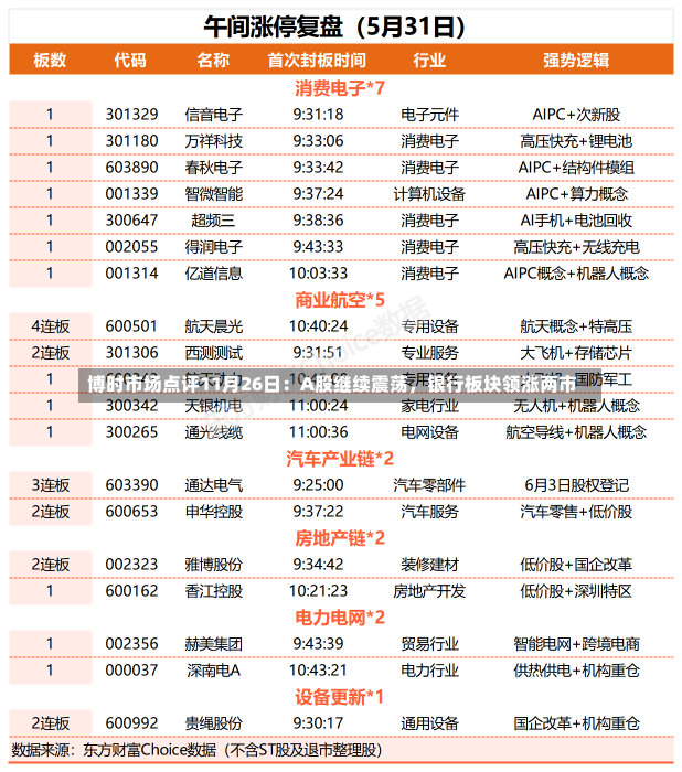 博时市场点评11月26日：A股继续震荡，银行板块领涨两市-第3张图片