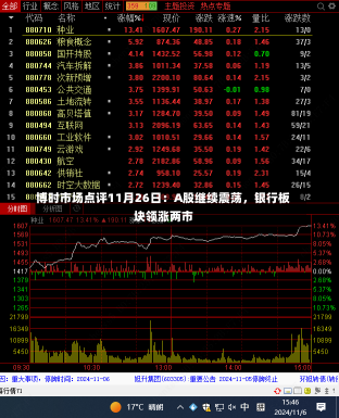 博时市场点评11月26日：A股继续震荡，银行板块领涨两市-第2张图片