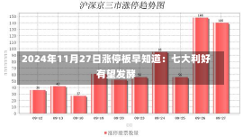 2024年11月27日涨停板早知道：七大利好有望发酵-第1张图片