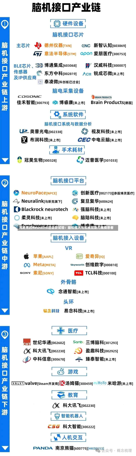 马斯克的Neuralink启动新试验：脑机植入与机械臂助力瘫痪患者-第2张图片