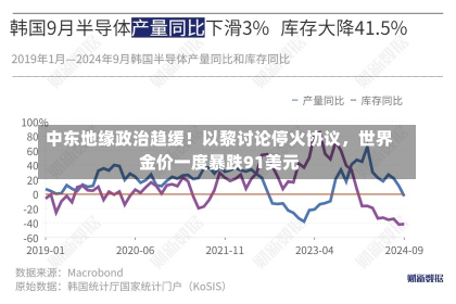 中东地缘政治趋缓！以黎讨论停火协议，世界
金价一度暴跌91美元