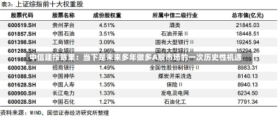 中信建投陈果：当下是未来多年做多A股市场的一次历史性机遇