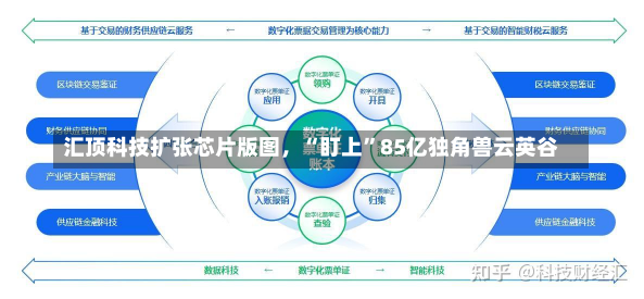 汇顶科技扩张芯片版图，“盯上”85亿独角兽云英谷-第2张图片