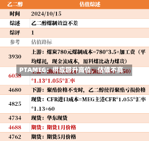 PTAMEG：供应回升高位，估值不高-第1张图片