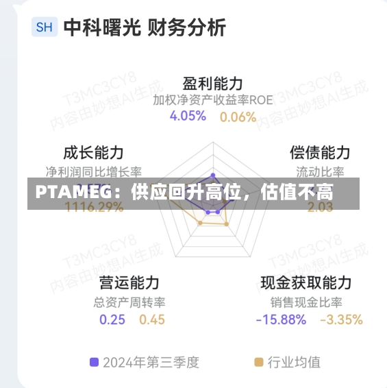 PTAMEG：供应回升高位，估值不高-第3张图片