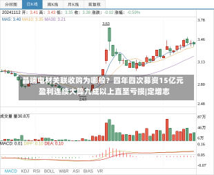 晶瑞电材关联收购为哪般？四年四次募资15亿元 盈利连续大降九成以上直至亏损|定增志-第2张图片