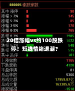 20倍涨幅vs约100股跌停！短线情绪退潮？-第3张图片