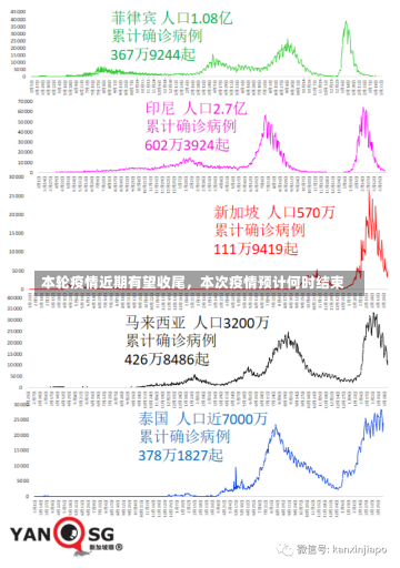 本轮疫情近期有望收尾，本次疫情预计何时结束-第2张图片