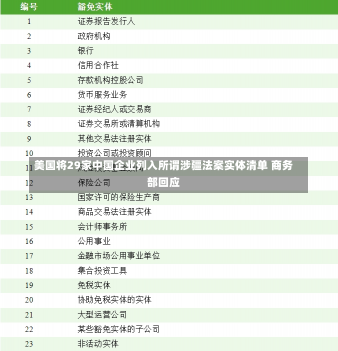 美国将29家中国企业列入所谓涉疆法案实体清单 商务部回应-第3张图片