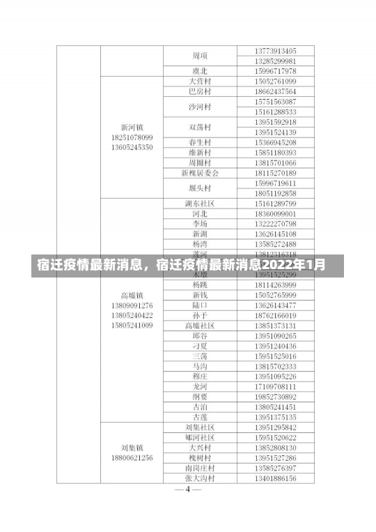 宿迁疫情最新消息，宿迁疫情最新消息2022年1月-第2张图片