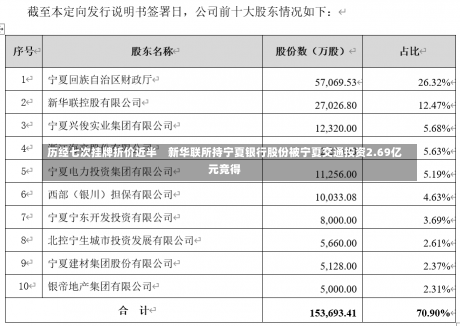 历经七次挂牌折价近半　新华联所持宁夏银行股份被宁夏交通投资2.69亿元竞得