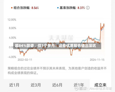 超84%回调，仅1个多月！这些优质股也砸出深坑-第3张图片