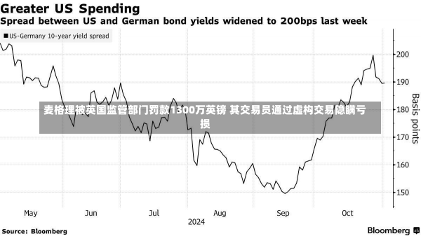 麦格理被英国监管部门罚款1300万英镑 其交易员通过虚构交易隐瞒亏损